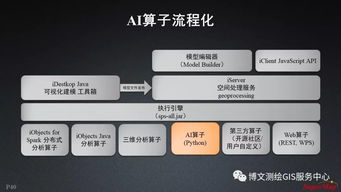 大數(shù)據(jù)與人工智能時代的GIS軟件與技術(shù)發(fā)展 聚焦人工智能應(yīng)用軟件開發(fā)