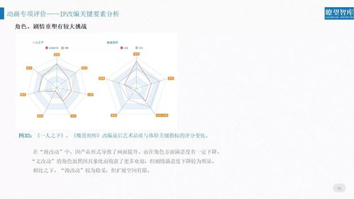 2018年網(wǎng)絡(luò)文化產(chǎn)品用戶評價報(bào)告新鮮出爐